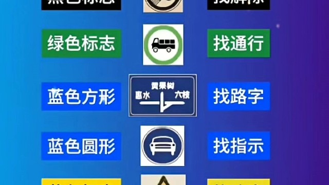 科目一科目四理论考试必备！颜色记忆口诀，图标题记住颜色对一半。科一考试不害怕，找对技巧很关键！#大连