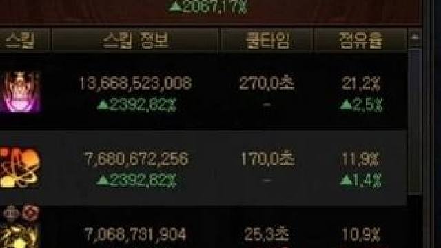 DNF：千海天誓约系统提升无敌！26E变570E！ 游戏破壁计划D