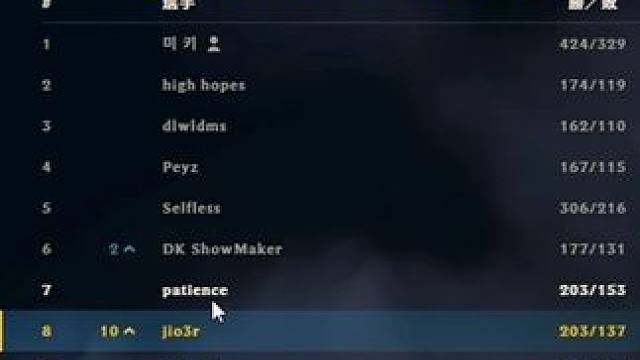 你们怎么知道我2096分韩服第8的？ 峡谷之巅lol