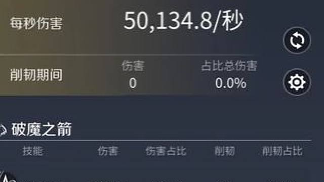 伽罗鲁大木桩五万秒伤纯享版教学 4月17号51级打的#