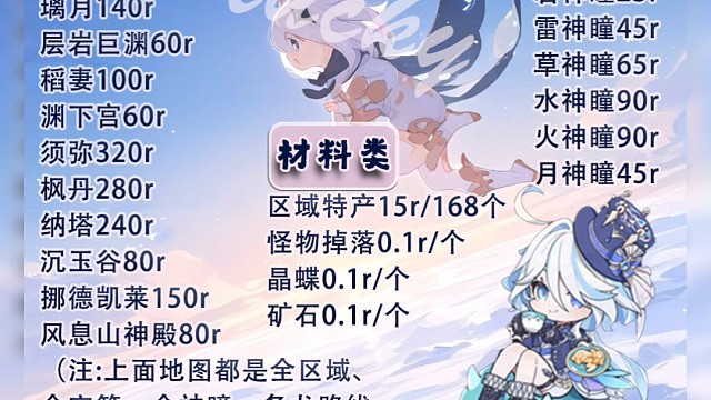 原神代肝价格表