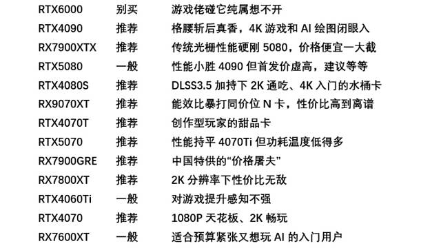 显卡怎么选