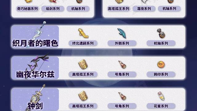 【原神月之七】上半Up武器突破材料