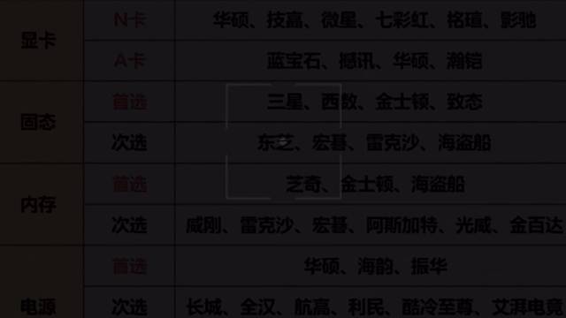 618买电脑必看