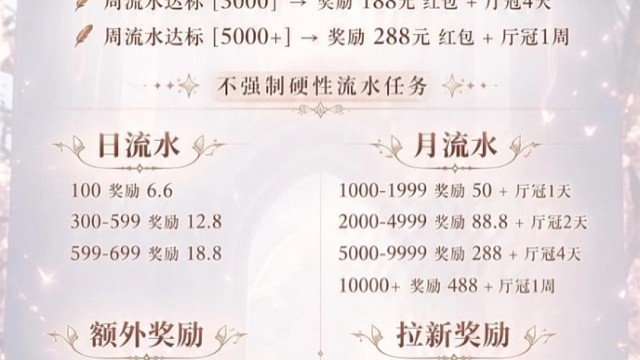 新厅筹备