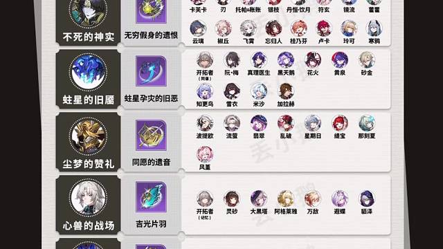 【星穹铁道4.4】全角色晋阶行迹材料