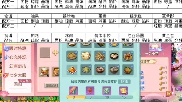 幻唐志   食谱
