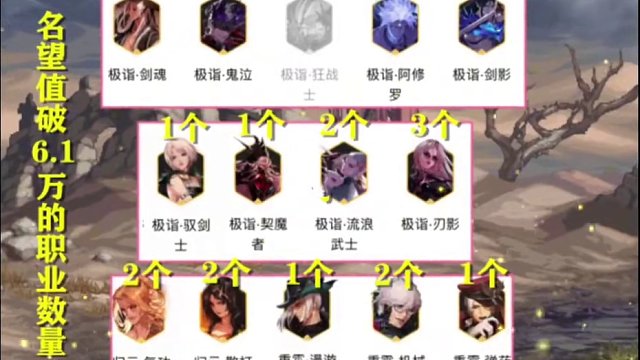 DNF：神界开放一星期！全服41位玩家破6.1万名望，其中1位破6.4万 #dnf #地下城与勇士