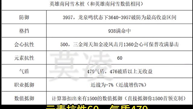 英雄南问雪木桩属性数值！ #逆水寒手游  #逆水寒手游攻略