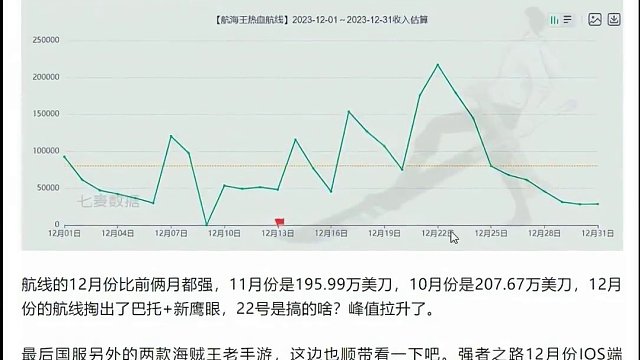 燃烧意志、热血航线2024年12月营收，阿燃差点垫底？ #燃烧意志 #热血航线 #营收