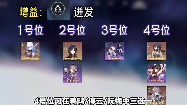 【虚构叙事】平民阵容推荐/增益BUFF选择
#崩坏星穹铁道 #庸与神的冠冕 #崩坏星穹铁道攻略