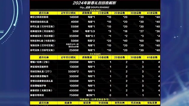 DNF：万般皆下品，唯有攻速高！攻速流3种超强搭配 #地下城与勇士 #旭旭宝宝